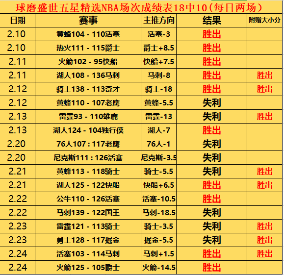 逆水寒大宋,鱼王回归,挑战最强鱼,澳门皇冠,皇冠体育,皇冠官网,CROWN,SPORTS