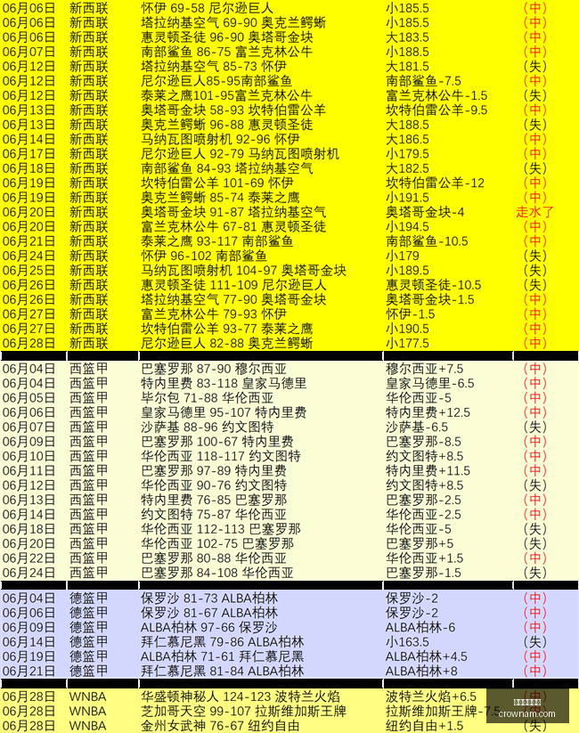 澳门皇冠官,澳门皇冠官网,澳门皇冠,澳门皇冠,皇冠体育,皇冠官网,CROWN,SPORTS
