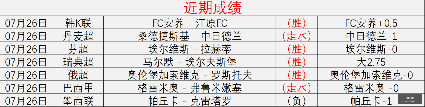 澳门皇冠官,澳门皇冠官网,澳门皇冠,澳门皇冠,皇冠体育,皇冠官网,CROWN,SPORTS