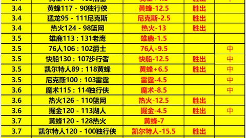 国安客场完美取胜，迎战京沪巅峰对决在即！上季连胜佳绩，大连英博开启辉煌首战。